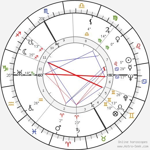 Marcel Vandernotte birth chart, biography, wikipedia 2023, 2024