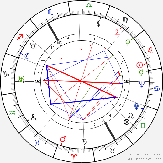 Marcel Vandernotte birth chart, Marcel Vandernotte astro natal horoscope, astrology