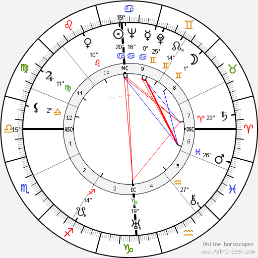 Marie-Thérèse Walter birth chart, biography, wikipedia 2024, 2025