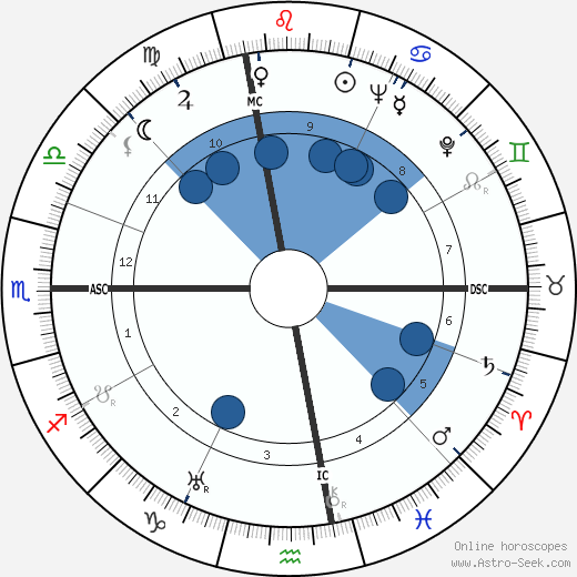 Paola Barbara wikipedia, horoscope, astrology, instagram