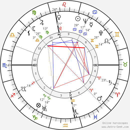 Paola Barbara birth chart, biography, wikipedia 2024, 2025