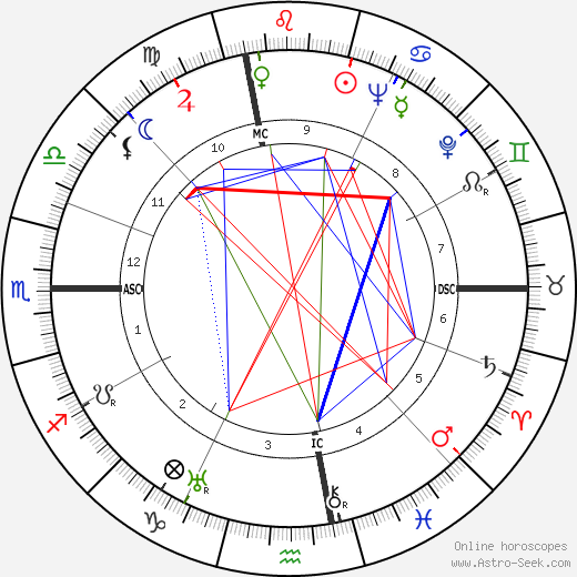 Paola Barbara birth chart, Paola Barbara astro natal horoscope, astrology