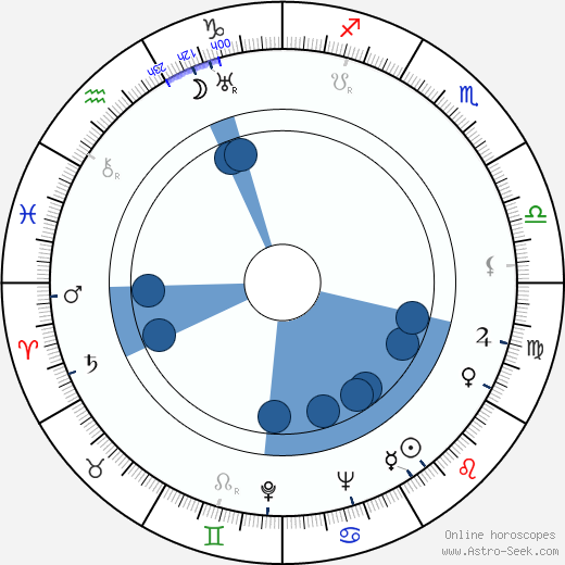 Paul 'Mousie' Garner wikipedia, horoscope, astrology, instagram