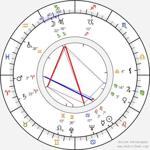 Paul 'Mousie' Garner birth chart, biography, wikipedia 2024, 2025