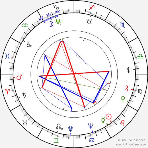 Paul 'Mousie' Garner birth chart, Paul 'Mousie' Garner astro natal horoscope, astrology