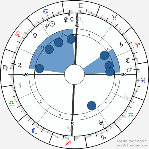 Paul Ricard wikipedia, biography, birth chart, instagram Paul Ricard wikipedia, horoscope, astrology, instagram