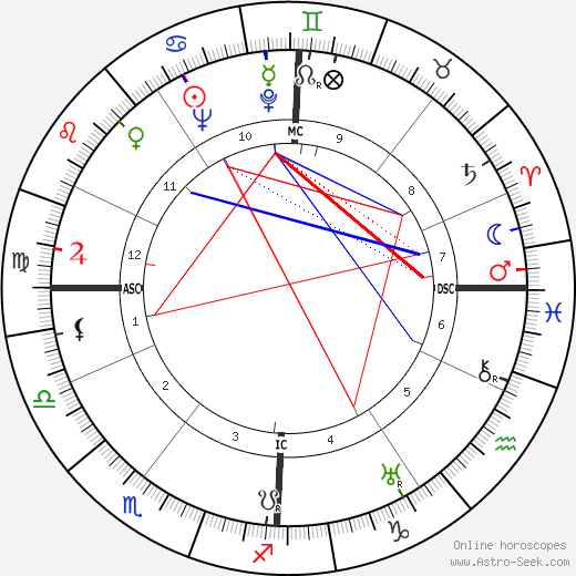 Paul Ricard birth chart, Paul Ricard astro natal horoscope, astrology