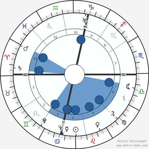 Phil Andros wikipedia, biography, birth chart, instagram Phil Andros wikipedia, horoscope, astrology, instagram