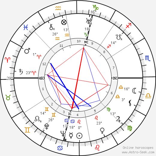 Phil Andros birth chart, biography, wikipedia 2021, 2022