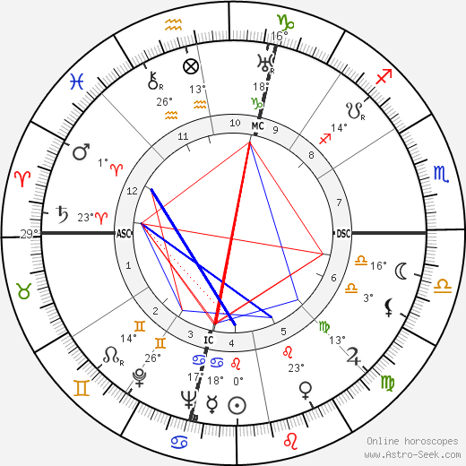 Phil Andros birth chart, biography, wikipedia 2023, 2024