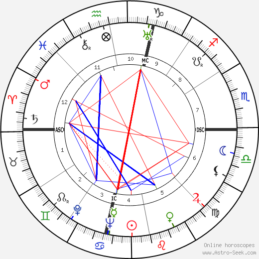 Phil Andros birth chart, Phil Andros astro natal horoscope, astrology