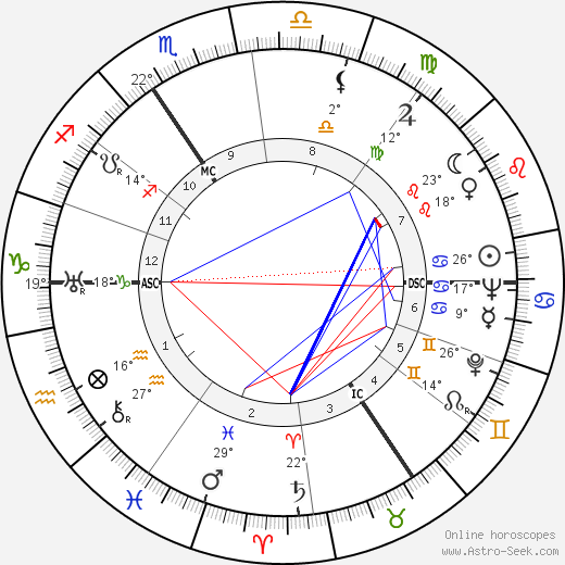 Pierre Alleene birth chart, biography, wikipedia 2023, 2024