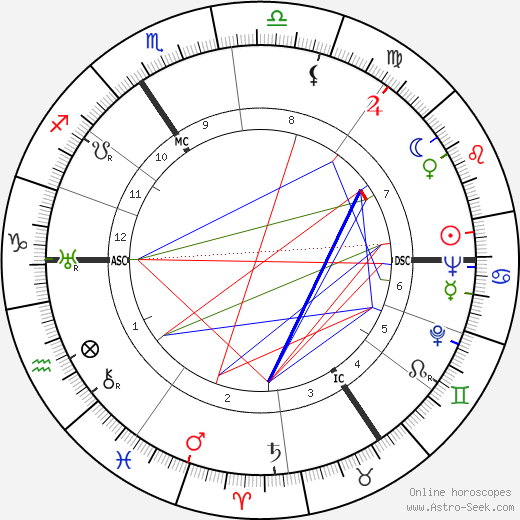 Pierre Alleene birth chart, Pierre Alleene astro natal horoscope, astrology