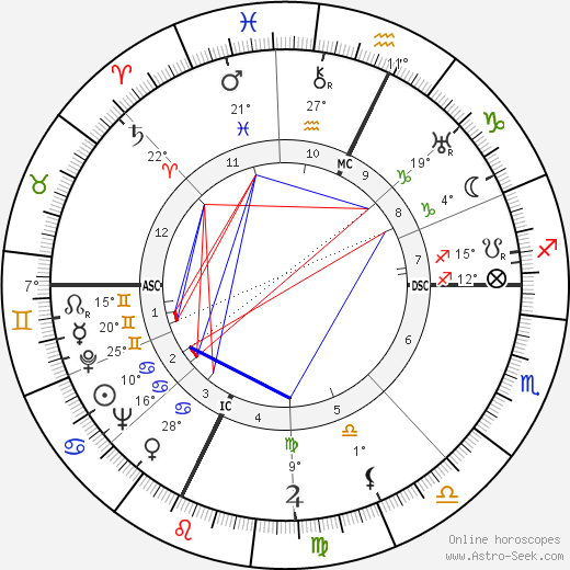 Pierre Guiral birth chart, biography, wikipedia 2023, 2024