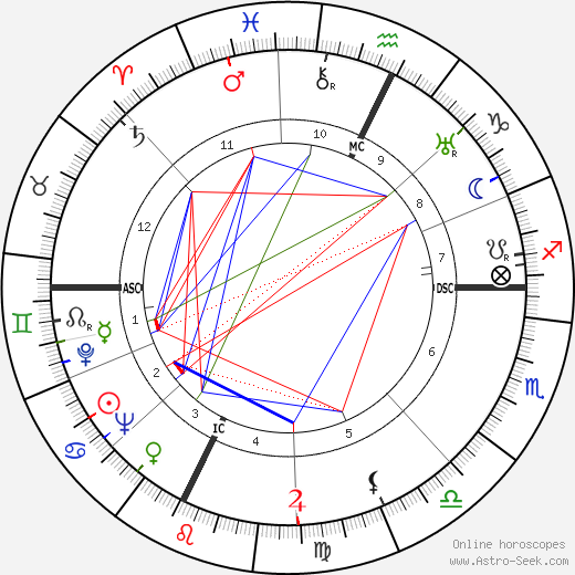 Pierre Guiral birth chart, Pierre Guiral astro natal horoscope, astrology