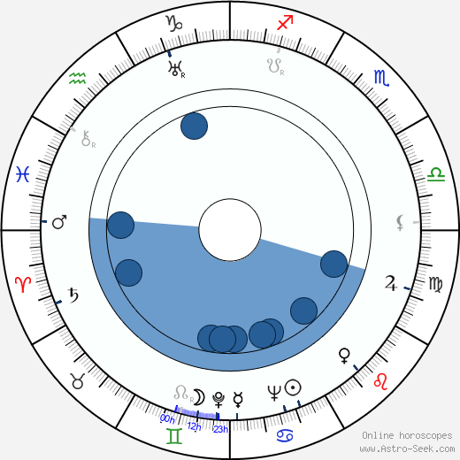 Robert Burks wikipedia, horoscope, astrology, instagram