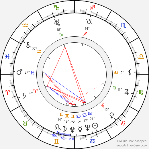 Robert Burks birth chart, biography, wikipedia 2023, 2024