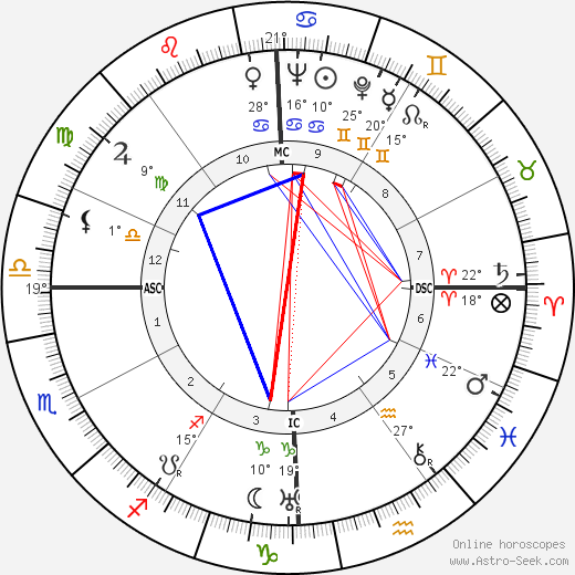 Stavros S. Niarchos birth chart, biography, wikipedia 2023, 2024