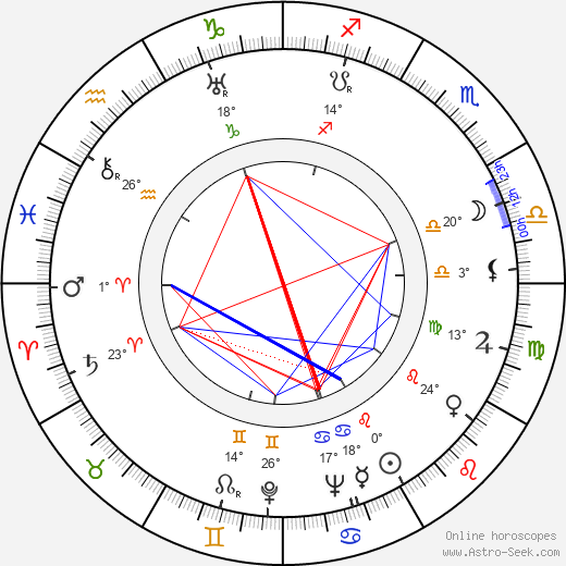 Sydney Bromley birth chart, biography, wikipedia 2024, 2025