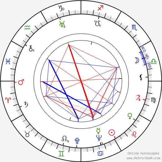 Sydney Bromley birth chart, Sydney Bromley astro natal horoscope, astrology