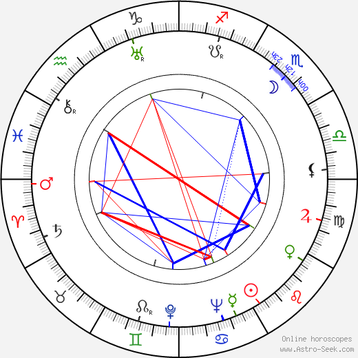 Vivian Vance birth chart, Vivian Vance astro natal horoscope, astrology