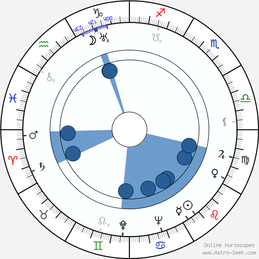 Zeni Vatori horoscope, astrology, sign, zodiac, date of birth, instagram