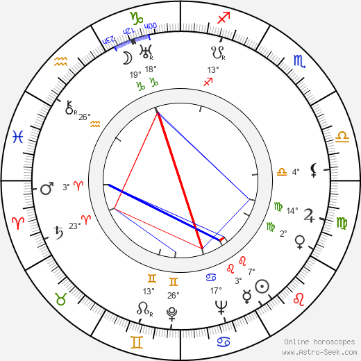 Zeni Vatori birth chart, biography, wikipedia 2023, 2024