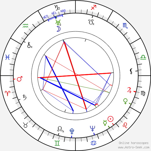 Zeni Vatori birth chart, Zeni Vatori astro natal horoscope, astrology