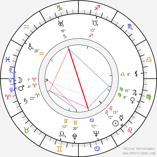 Adolf Šimperský birth chart, biography, wikipedia 2024, 2025