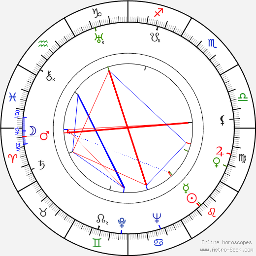 Adolf Šimperský birth chart, Adolf Šimperský astro natal horoscope, astrology