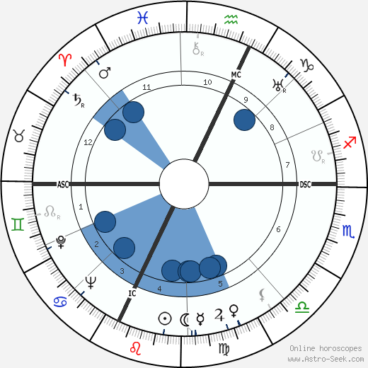 Albert Lauzero wikipedia, biography, birth chart, instagram Albert Lauzero wikipedia, horoscope, astrology, instagram