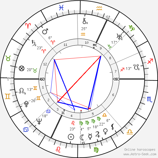 Albert Lauzero birth chart, biography, wikipedia 2023, 2024