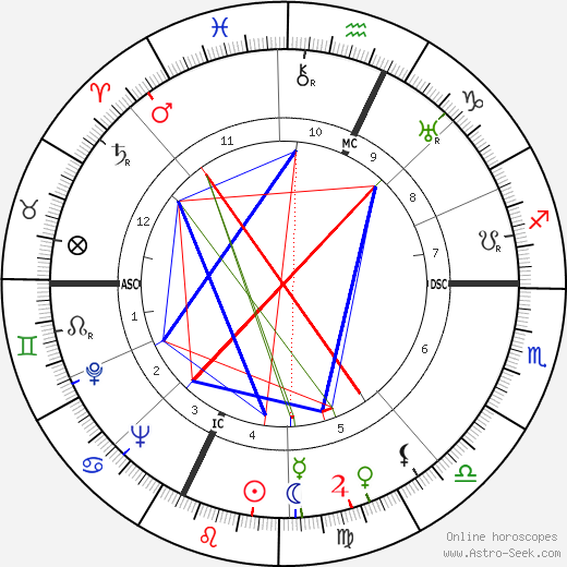 Albert Lauzero birth chart, Albert Lauzero astro natal horoscope, astrology