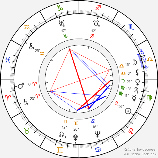 André Morell birth chart, biography, wikipedia 2022, 2023