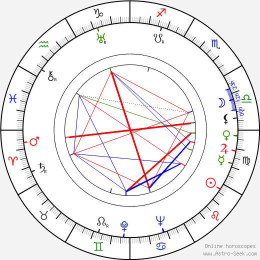 André Morell birth chart, André Morell astro natal horoscope, astrology