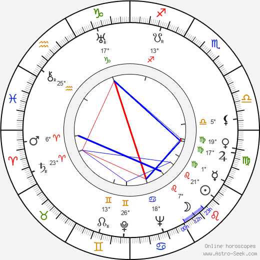 Angela Clarke birth chart, biography, wikipedia 2023, 2024