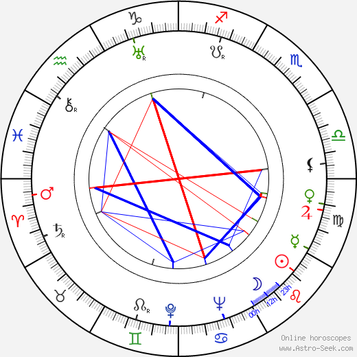 Angela Clarke birth chart, Angela Clarke astro natal horoscope, astrology