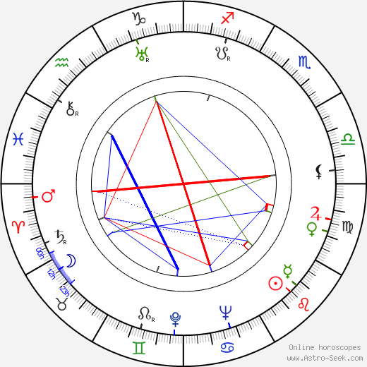 Ben Maddow birth chart, Ben Maddow astro natal horoscope, astrology