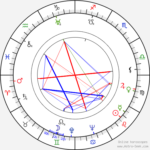 Brian Easdale birth chart, Brian Easdale astro natal horoscope, astrology