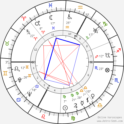 Carmen de Tommaso birth chart, biography, wikipedia 2024, 2025