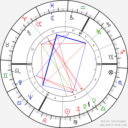 Carmen de Tommaso birth chart, Carmen de Tommaso astro natal horoscope, astrology