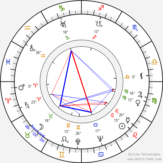 Dave Tendlar birth chart, biography, wikipedia 2024, 2025