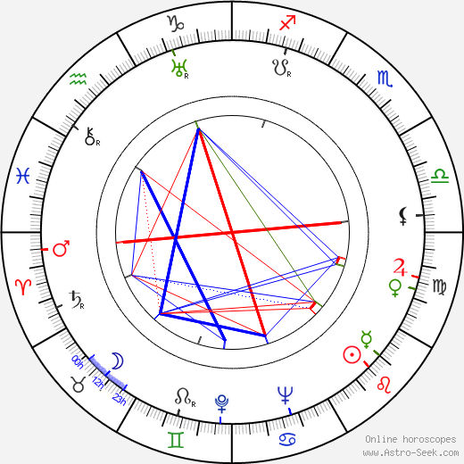 Dave Tendlar birth chart, Dave Tendlar astro natal horoscope, astrology