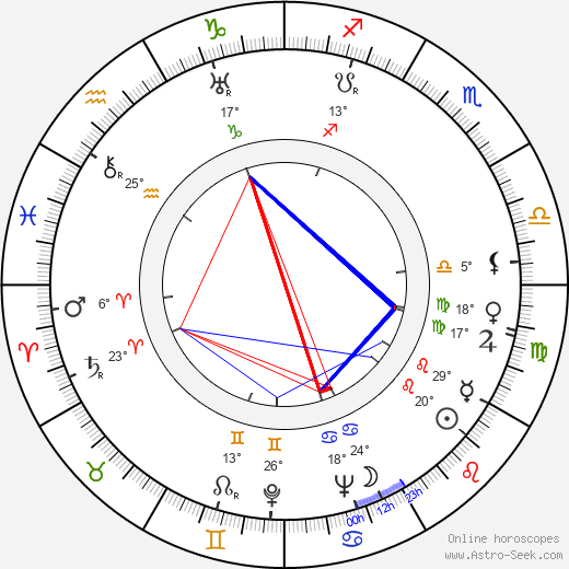 Dave Willock birth chart, biography, wikipedia 2024, 2025