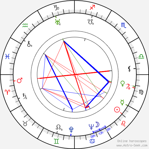 Dave Willock birth chart, Dave Willock astro natal horoscope, astrology