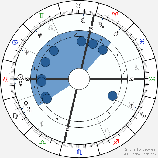 Elio Loschi wikipedia, horoscope, astrology, instagram