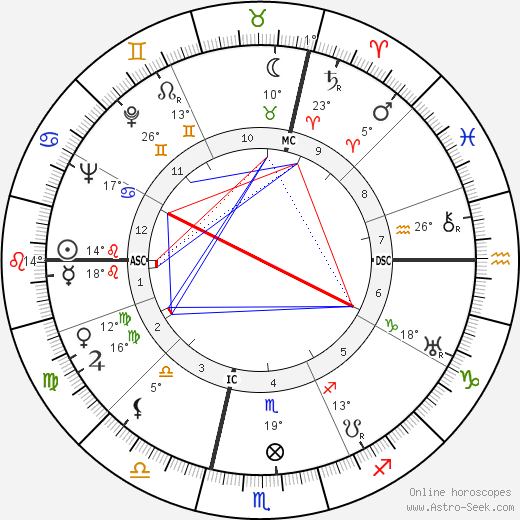 Elio Loschi birth chart, biography, wikipedia 2023, 2024