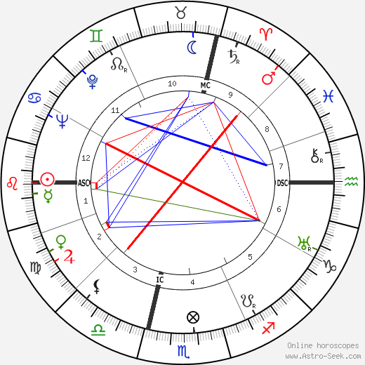 Elio Loschi birth chart, Elio Loschi astro natal horoscope, astrology