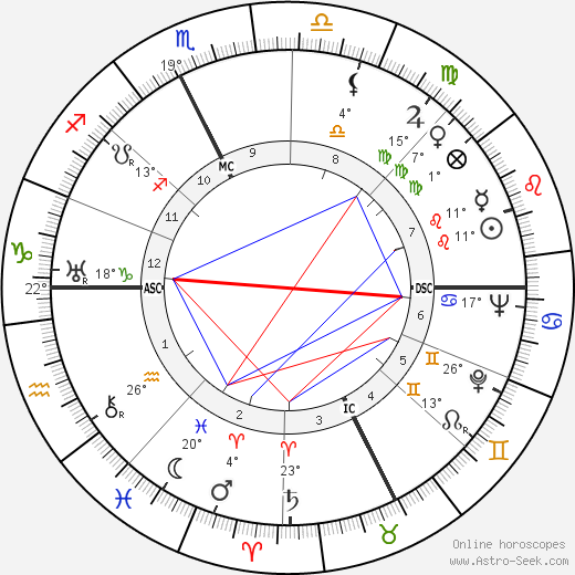 Franco Gentilini birth chart, biography, wikipedia 2023, 2024