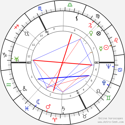 Franco Gentilini birth chart, Franco Gentilini astro natal horoscope, astrology